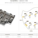 e편한세상 서면 더센트럴 이미지