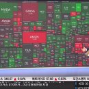 SNP모터스 | 2024년 3월 금리가 어떻게 되는지가 중요, AI, IT, 통신의 2024년은 어떻게 될것인가?