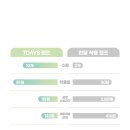 다비치안경 해남점 이미지