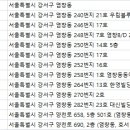 연세굿모닝치과의원 이미지