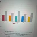 메소드원어민영어회화인천남동구 | 인천영어 레오잉글리쉬 원어민 영어회화 꾸준히 하게 된 후기