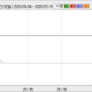 ▶엠에이티 기업정보 분석(실적과 재무상태)-엠에이티 회사의(080440)소액주주 정보-새로운 정보 계속 업데이트 이미지