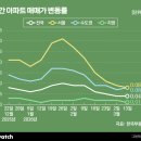 계양센트레빌 2단지 앞 이미지