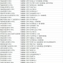 주식회사유진부동산중개법인 이미지