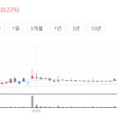 동신자전거 - 동구 동산로 85-1 | 동신자전거