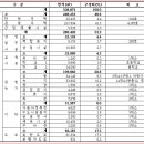 사주1리 이미지