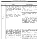 (주)호생환경 이미지