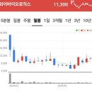 와이바이오로직스 항체 신약 플랫폼 기업 넥스트 키트루다?