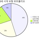계명메디케어 네이버블로그