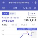 동탄역 티스토리