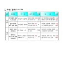 서부산업단지 조형물 이미지