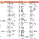 미르피아 여성병원 이미지