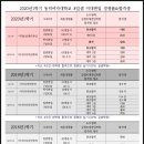 동덕아크릴