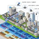 스마트시티산업 이미지