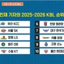 KBL 전문가들 순위예상 이미지