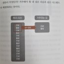 남암천2 | 부동산 투자의 정석 / 부동산 책 추천 / 재테크 필독서 / 갭투자 말고 전세레버리지 투자?