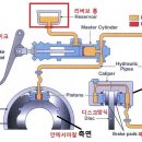 자동차 급발진 믿는 사람들은 브레이크 구조 본적은 있을까? 이미지