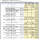 삼화온누리약국 이미지