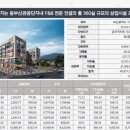 동부산 테마파크 앞1 이미지