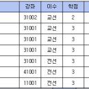 주동현 | 1학년 2학기 강의후기