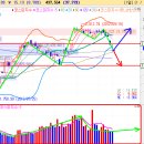 2012년 10월 11일 솔샤르의 시황전략 이미지