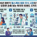 (주)보종 글로벌 헬스케어 | 2026 하반기 헬스케어 테마주 업황 변화! 모르면 손해 보는 투자자 동향 3가지