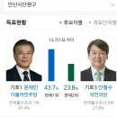 개표 시작한 안산시 단원구 이미지