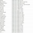 902-18번지