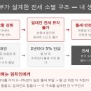 [ 서울시 건축사 칼럼 ] 주택임대사업자 10년 — 정부를 믿었다가 배운 것들