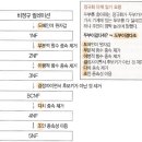 정보처리기사 필기 - 데이터베이스 구축 이미지