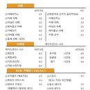 레이지독 이미지