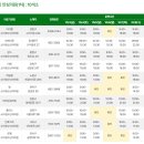 로뎀소아청소년과의원 이미지