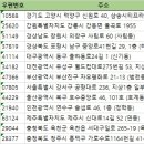 이마트24 청주강서모닝점