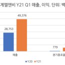 엘앤비 - 수성구 동대구로 44 | 엘앤비