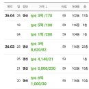 행복캐슬 102동 네이버블로그