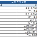 냠냠뽑기 이미지