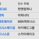 웨이브앤파트너스 이미지