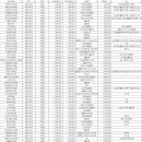 오복만세치과의원 이미지