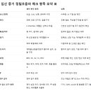 대서정밀 네이버블로그