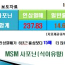 개성인삼열매영농조합법인