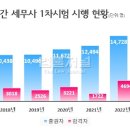 세무사 티스토리