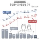 한국 저출산의 원인과 대안. 201310342 노영민 이미지