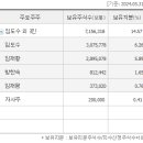 보성물산 이미지