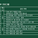 신리 노인회관 네이버블로그