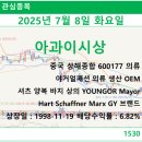 종합의류 - 남구 성당시장길 101-3 | 종합의류