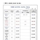미래영어수학전문학원