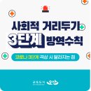 [코로나19] 사회적 거리두기 3단계 방역수칙 무엇이 달라지나? 이미지