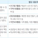 명문대 합격하는 &#39;봉사활동&#39; 기록 노하우 이미지