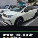 주식회사 노보스인더스트리 | BYD 돌핀 악세사리 시장 확대, 소형 전기차 상품성 극대화의 핵심