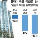 한국아파트 이미지